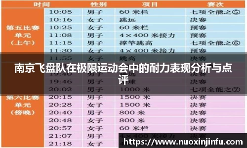 南京飞盘队在极限运动会中的耐力表现分析与点评