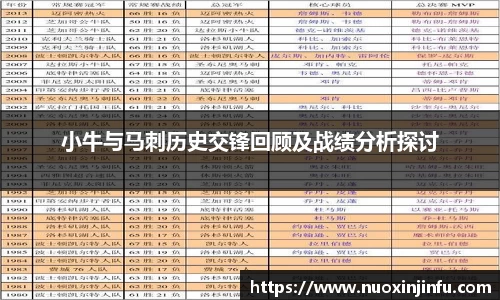 小牛与马刺历史交锋回顾及战绩分析探讨