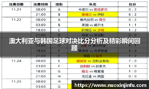 澳大利亚与韩国足球对决比分分析及精彩瞬间回顾