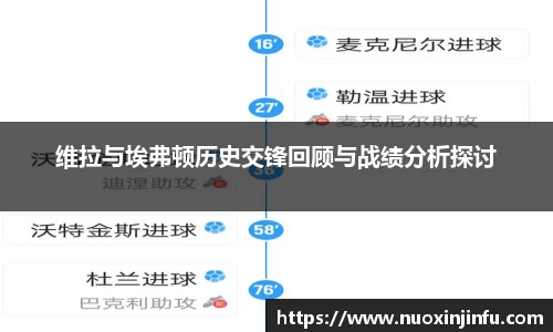 维拉与埃弗顿历史交锋回顾与战绩分析探讨